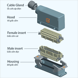 Industrial connectors Han® Heavy Duty Electrical Connectors