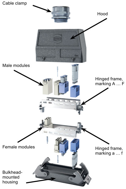 Đầu nối công nghiệp dạng Mô đun (Han Modular Connector) 1 222